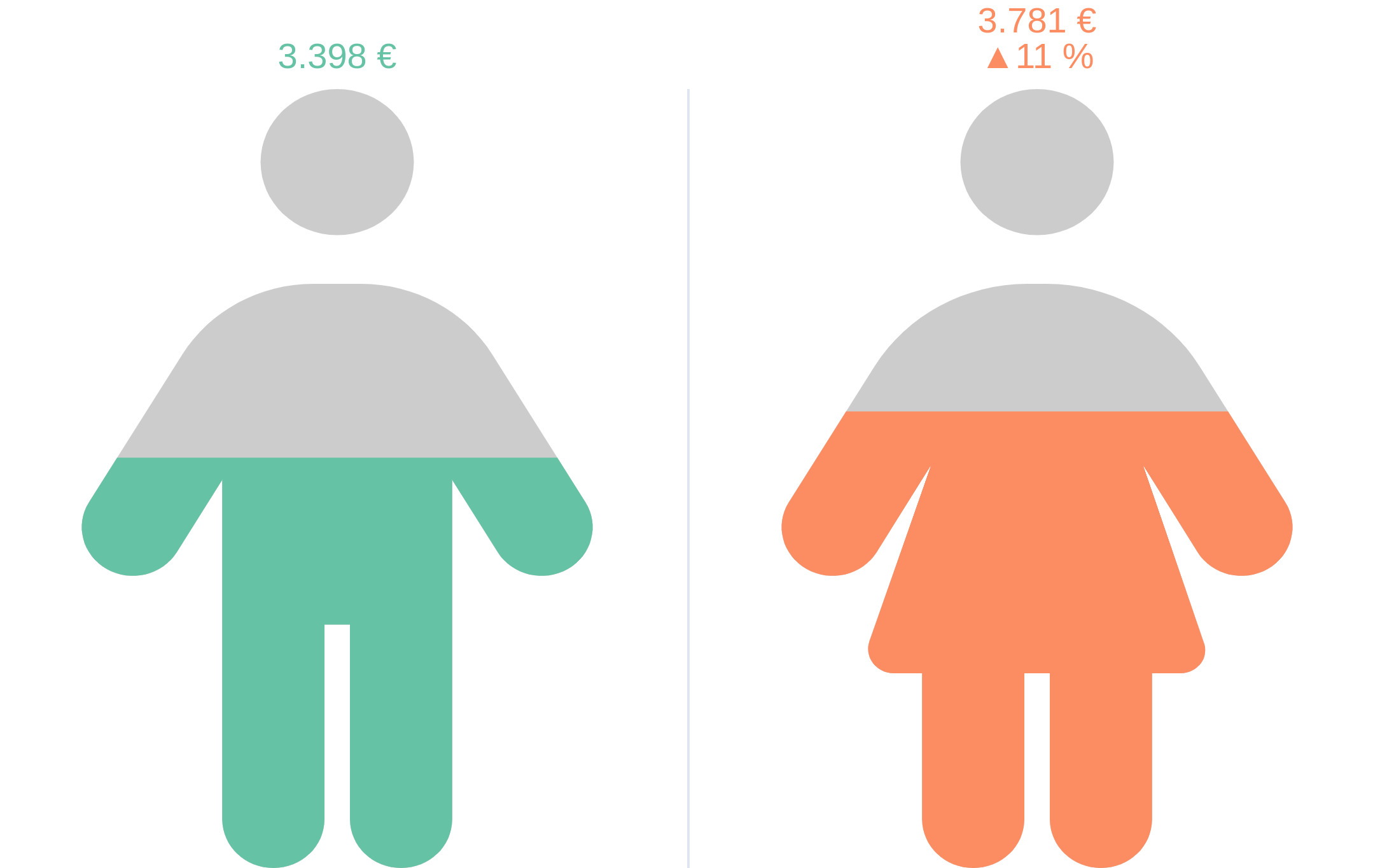 Salary Search 